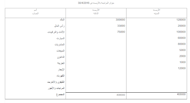 مدونه المحاسب العربي | الدليل الشامل عن ميزان المراجعة + ميزان مراجعة بالارصدة مجانا