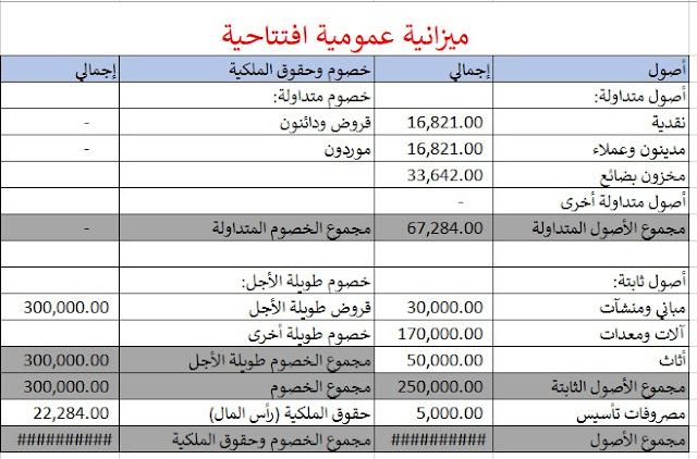 مدونه المحاسب العربي | تحميل نموذج دراسة جدوى excel مجانا برابط مباشر من جوجل درايف