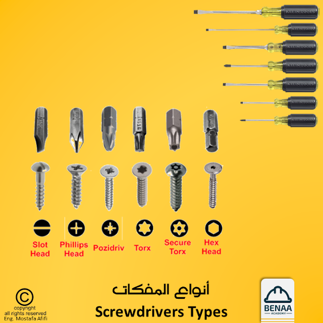 مدونه المحاسب العربي | اسماء جميع العدد المستخدمة فى مواقع العمل بالصور + تحميل الملف PDF