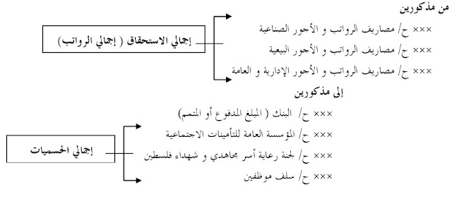 مدونه المحاسب العربي | محاسبة الاجور والمرتبات + تحميل كتاب محاسبة الرواتب والاجور bdf