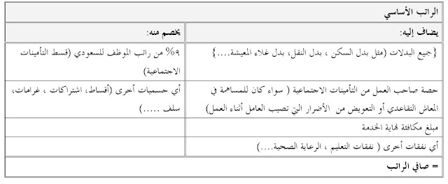 مدونه المحاسب العربي | محاسبة الاجور والمرتبات + تحميل كتاب محاسبة الرواتب والاجور bdf