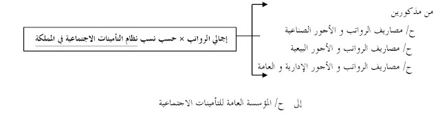 مدونه المحاسب العربي | محاسبة الاجور والمرتبات + تحميل كتاب محاسبة الرواتب والاجور bdf