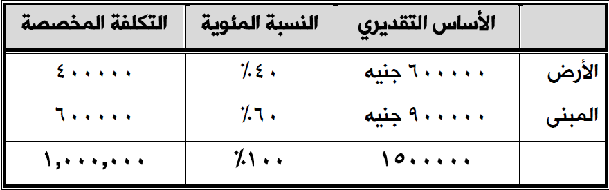 الاراضي و المباني