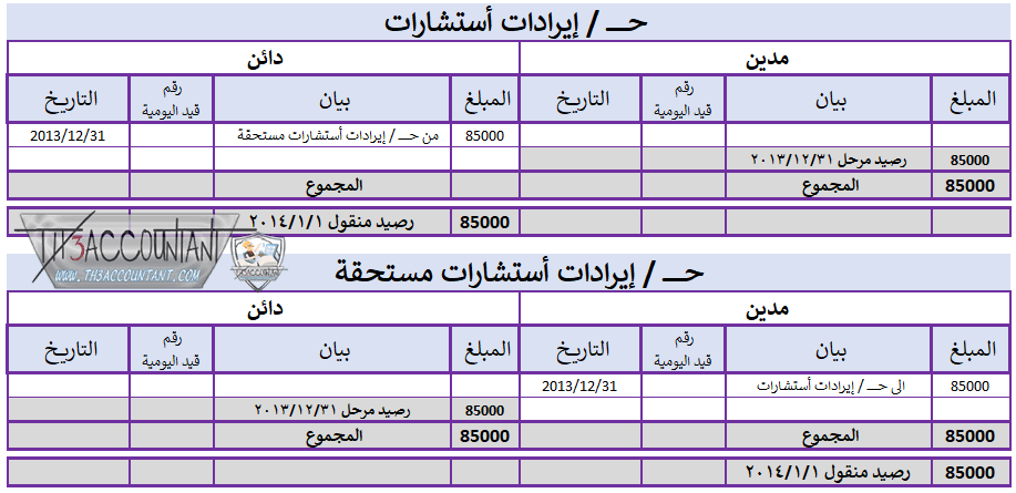 التسويات الجردية للإيرادات