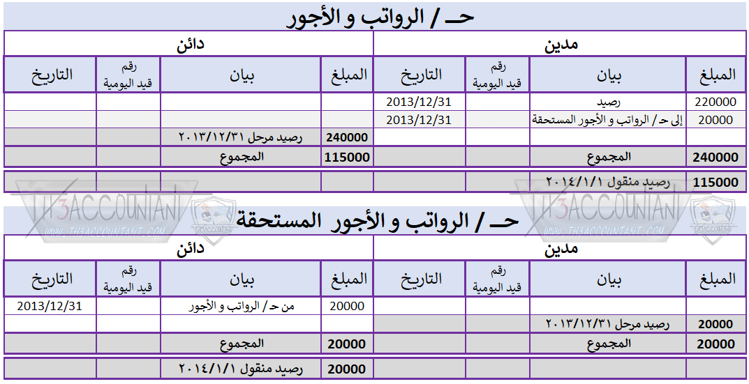 التسويات الجردية للمصروفات