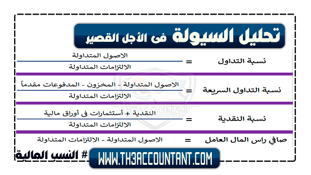 تحليل السيولة فى الأجل القصير