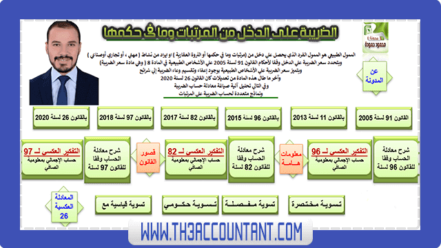 تسوية كسب العمل _ ضريبة المرتبات 2020