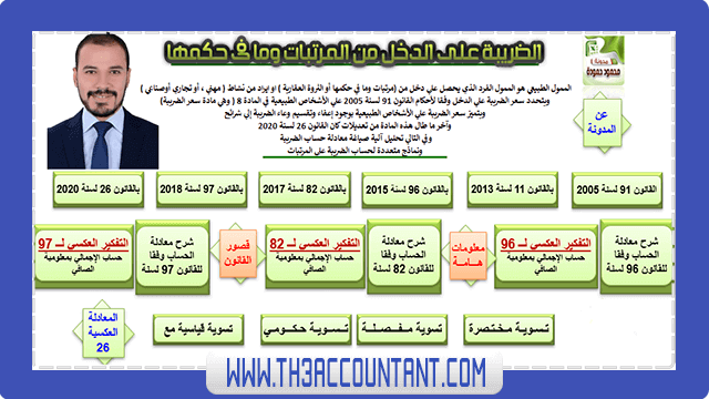 ضريبة المرتبات 2020