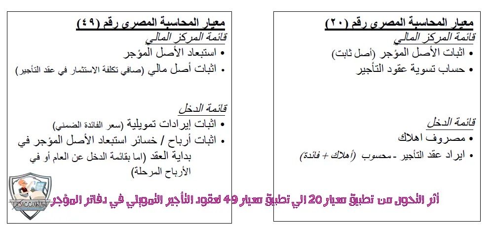 تطبيق معيار 49 عقود الإيجار