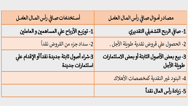 صافي رأس المال العامل