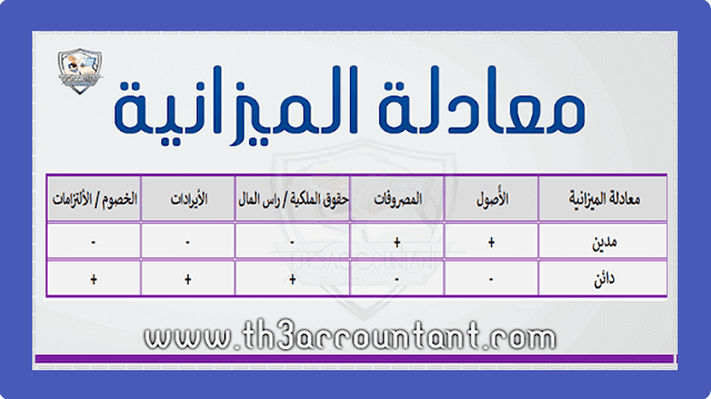 معادلة الميزانية